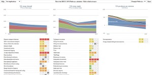 2050 Pathways Calculator