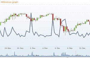 MtGox Bitcoin Chart