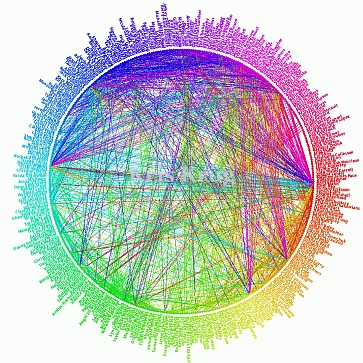 Network Diagram (CC, Kris Krug)