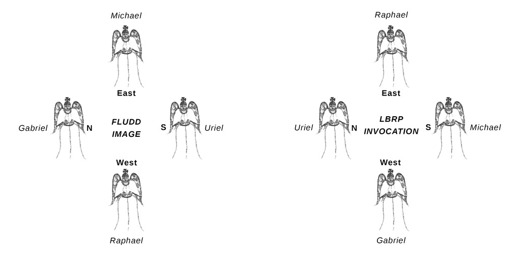 Archangel configurations - Fludd and LBRP